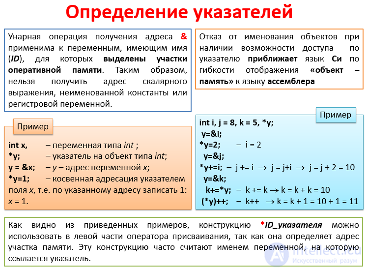 2. ОПЕРАЦИИ И ОПЕРАТОРЫ языка Си