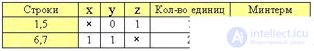 Элементы бинарной логики