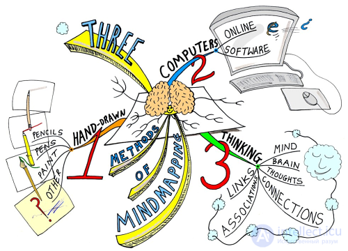 Ментальные карты как диаграмма связей