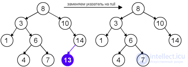 Контрольная работа по теме Бинарное дерево