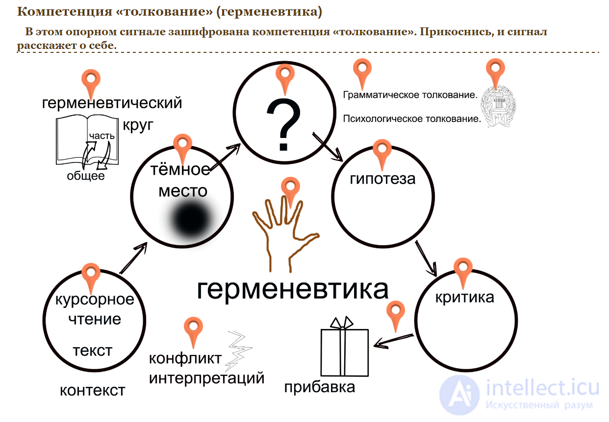 5. Методы теории коммуникации Теория коммуникаций