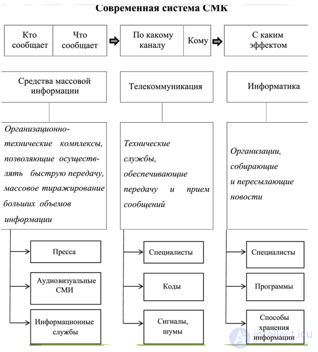 2 17. Массовая коммуникация и Массовое сознание - виды, понятие, функции и эффективность и феномены