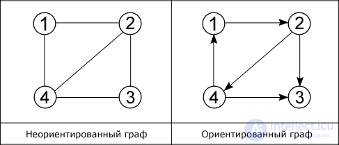 Структуры данных. Введение