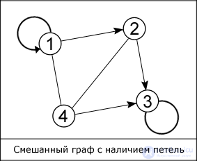 Структуры данных. Введение