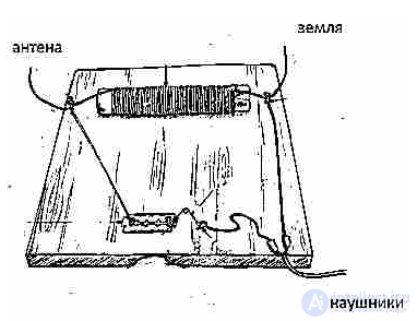 Детекторные приемники, окопное радио