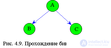 4. Рекурсивные структуры данных