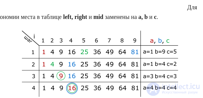 Тесты  по алгоритмам и структурам данных с ответами