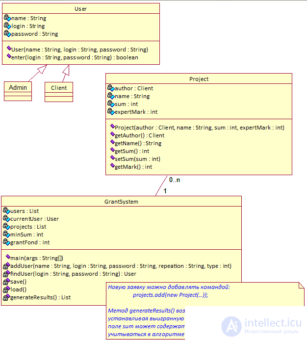 Задания на Java