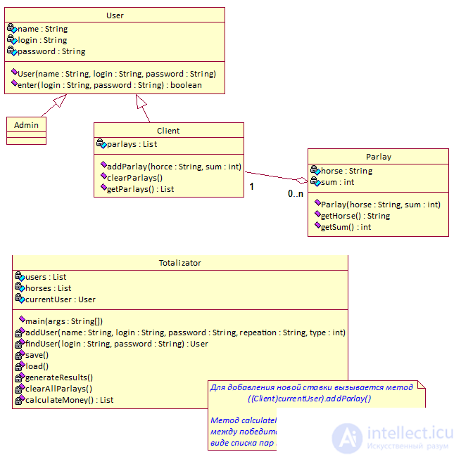 Задания на Java