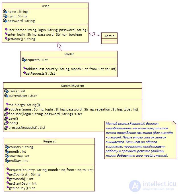 Задания на Java