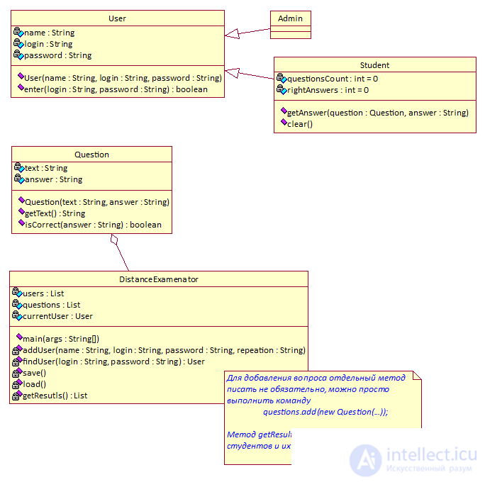 Задания на Java