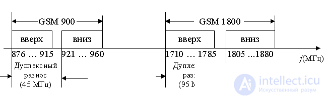 Диапазон рабочих частот радиоприемных устройств