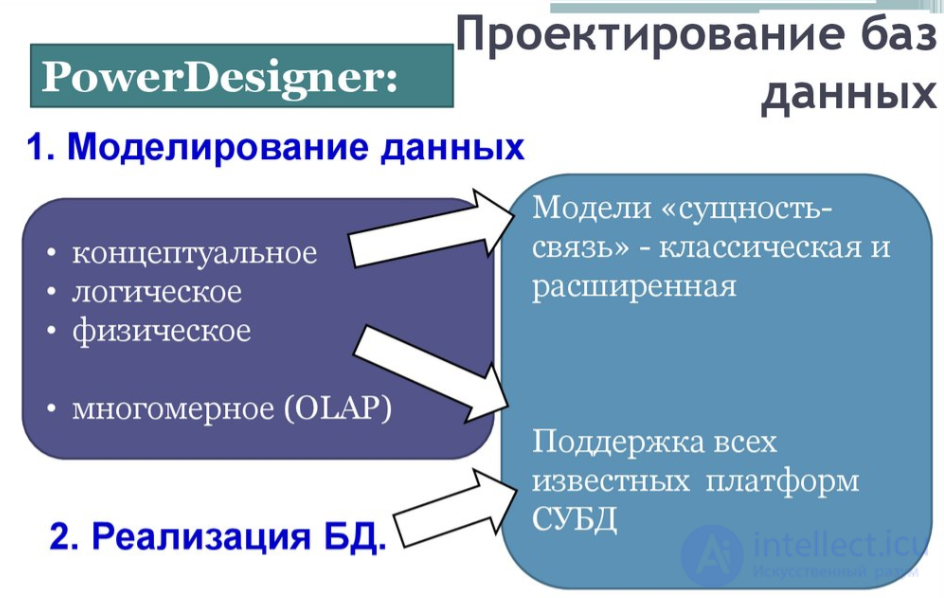 6. Нормальные формы отношений. Проектирование баз данных, Типы нормальных форм