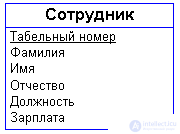 8. Элементы модели сущность-связь  ER-диаграммы в базах данных