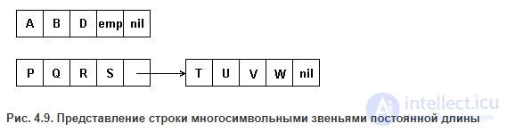 4. Полустатические структуры данных