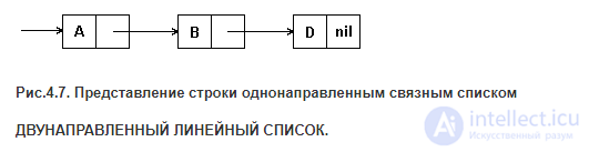 4. Полустатические структуры данных