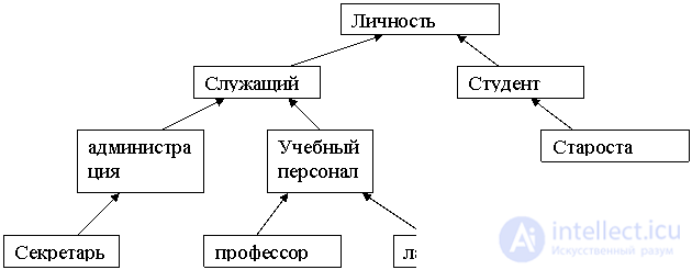 Структура БД