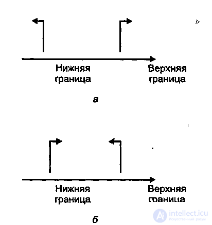 Ограничения целостности в базах данных