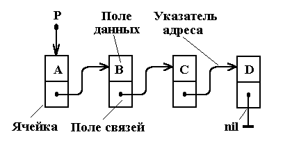 Если поддержание структуры данных возложено на приложение то файл представляет собой