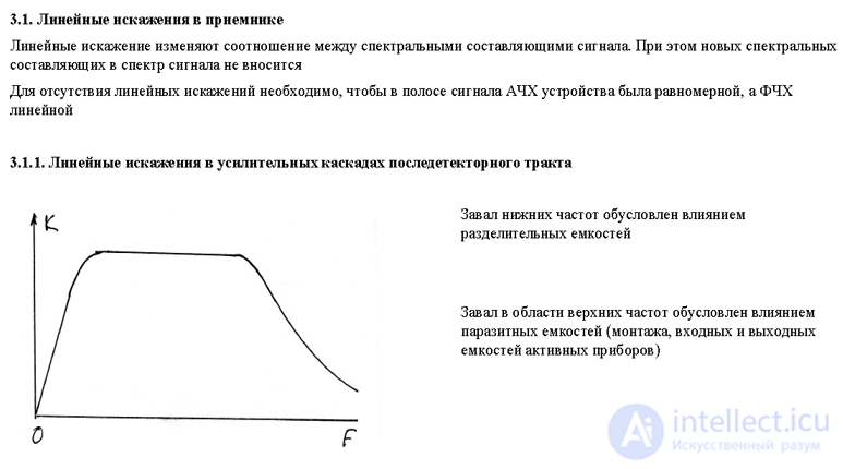 Верность воспроизведения сообщений