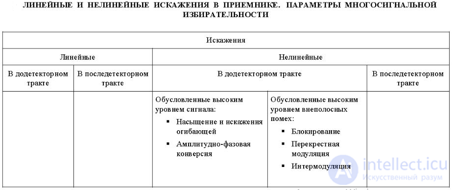 Верность воспроизведения сообщений