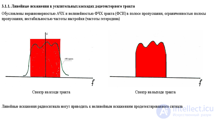 Верность воспроизведения сообщений