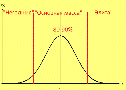 Excel vba нормальное распределение