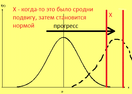 Стандартное нормальное распределение