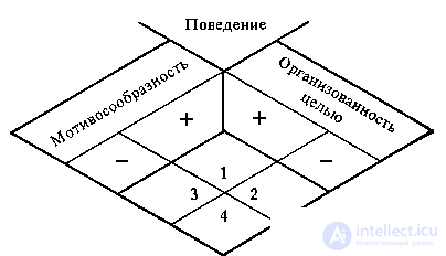 1. ПРОБЛЕМА КРИТИЧЕСКОЙ СИТУАЦИИ