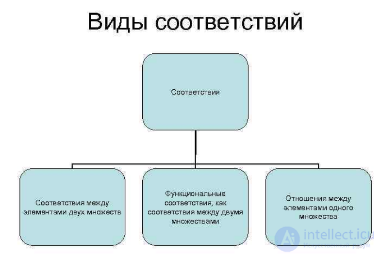 Множество в математике, понятие, виды, история и способы задания отношений множеств