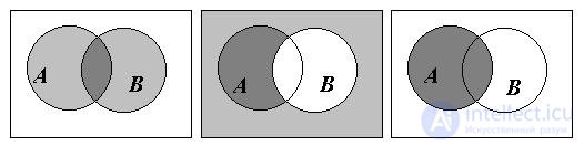 Основные тождества алгебры множеств