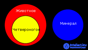 Что такое диаграмма эйлера венна