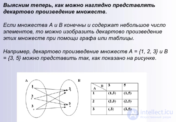 Прямое или декартово произведение двух множеств
