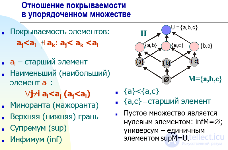 Упорядочение элементов