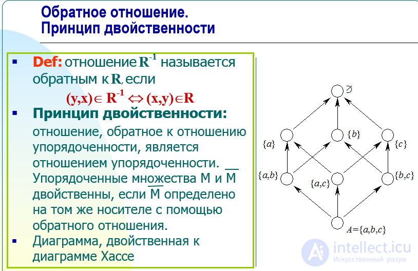 Структура упорядоченных множеств