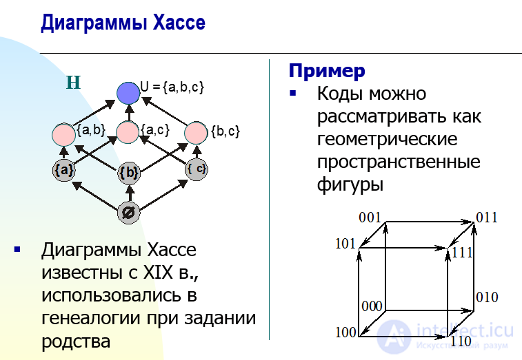 Структура упорядоченных множеств