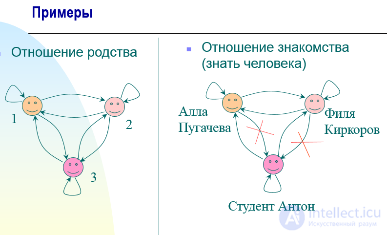 Структура упорядоченных множеств