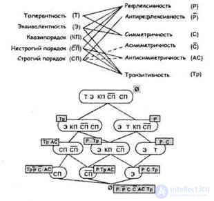 Отношение толерантности в теории множеств