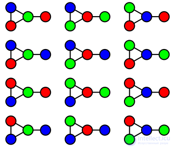 Раскраска графов Примеры и применение