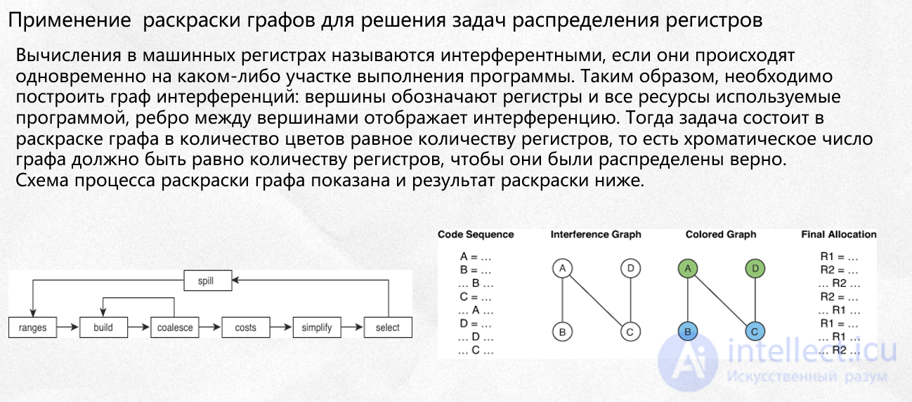 Практическое применение раскраски графов