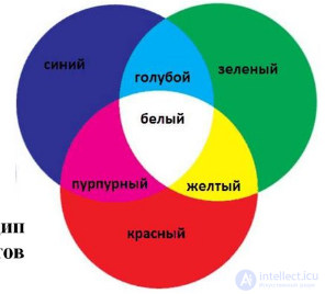 Скважность— безразмерная величина, Широтно-импульсная модуляция