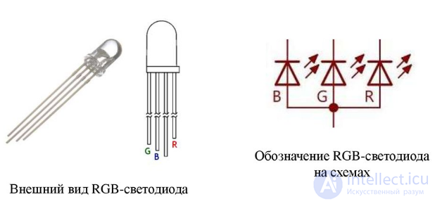 Скважность— безразмерная величина, Широтно-импульсная модуляция