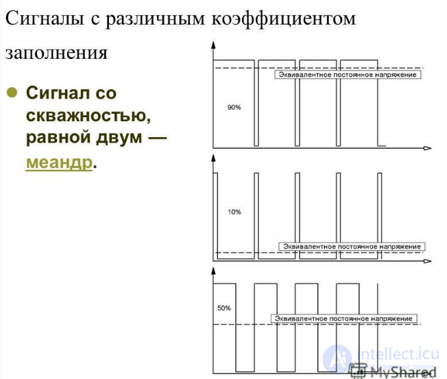 Скважность— безразмерная величина, Широтно-импульсная модуляция