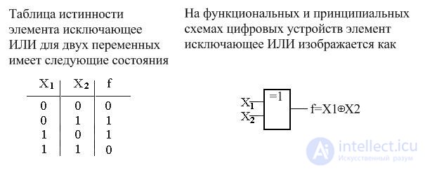 Тема 2. Логические основы построения элементов