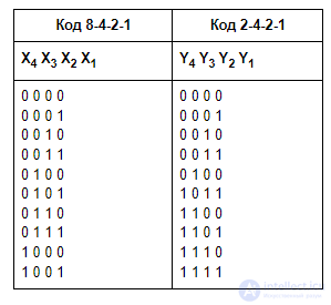 Тема 3. Схемотехника комбинационных узлов