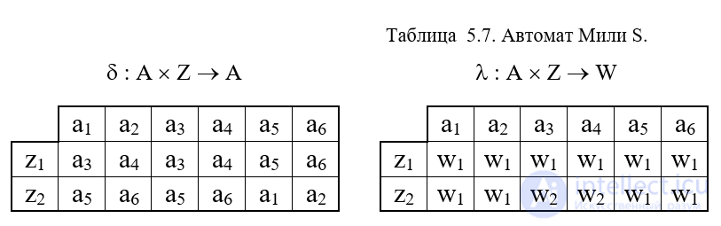 Таблица переход через 10