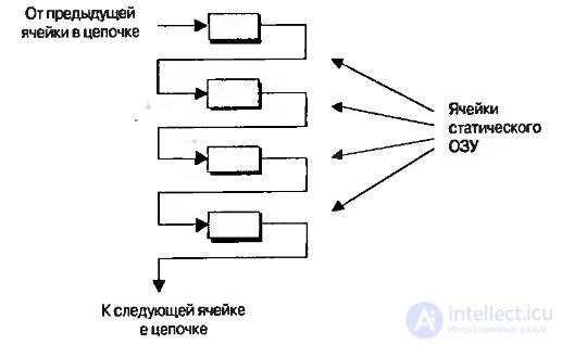 Лекция 7. Программируемые логические интегральные схемы