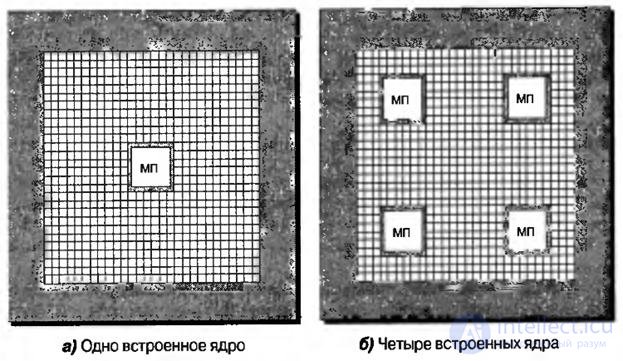 8 лекция варианты встраивания в ПЛИС блоков ОЗУ, умножителей, сумматоров и микропроцессорных ядер