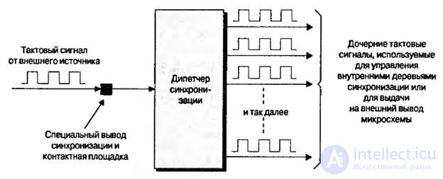 8 лекция варианты встраивания в ПЛИС блоков ОЗУ, умножителей, сумматоров и микропроцессорных ядер