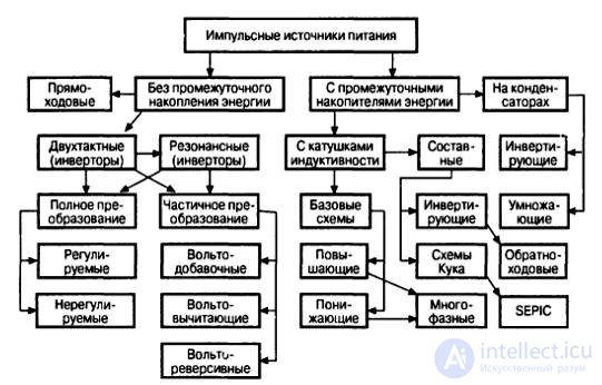 Тема 9. Источники питания. Схемотехника комбинаторных узлов  Лекция 12